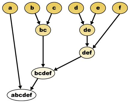 Hierarchical Diagram