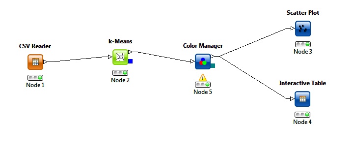 Simple Workflow